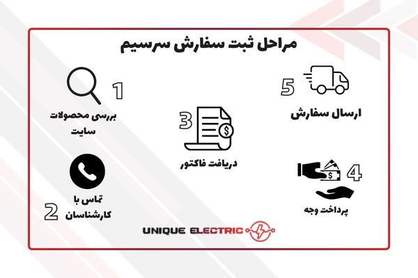 مراحل ثبت سفارش سرسیم