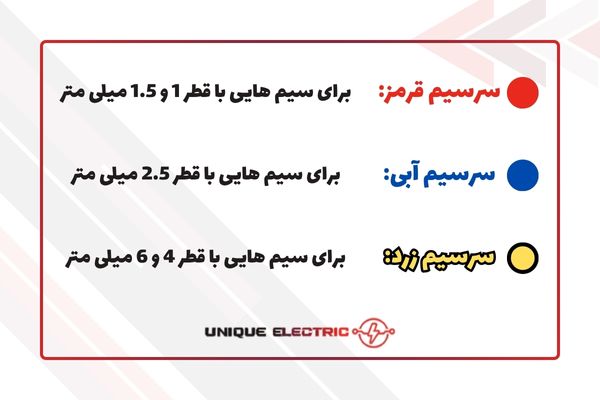 رنگ بندی سرسیم ها